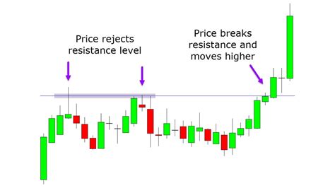 breakout strategy pdf.